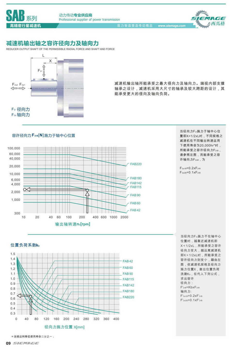 香港宝典资料大全2024行星减速机容许径向力和轴向力