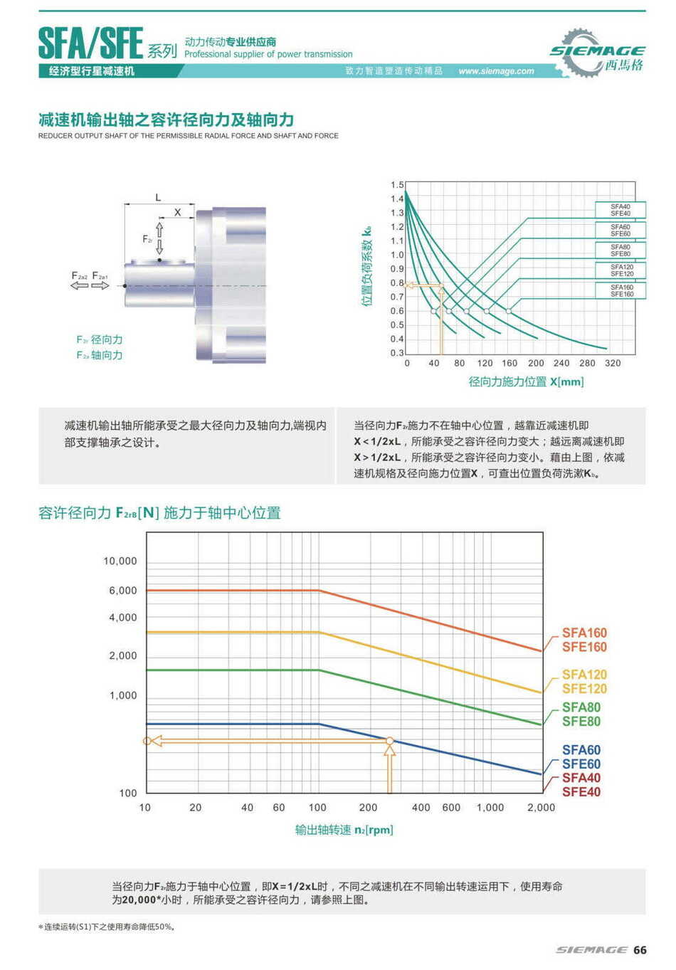 香港宝典资料大全2024行星减速机容许扭力