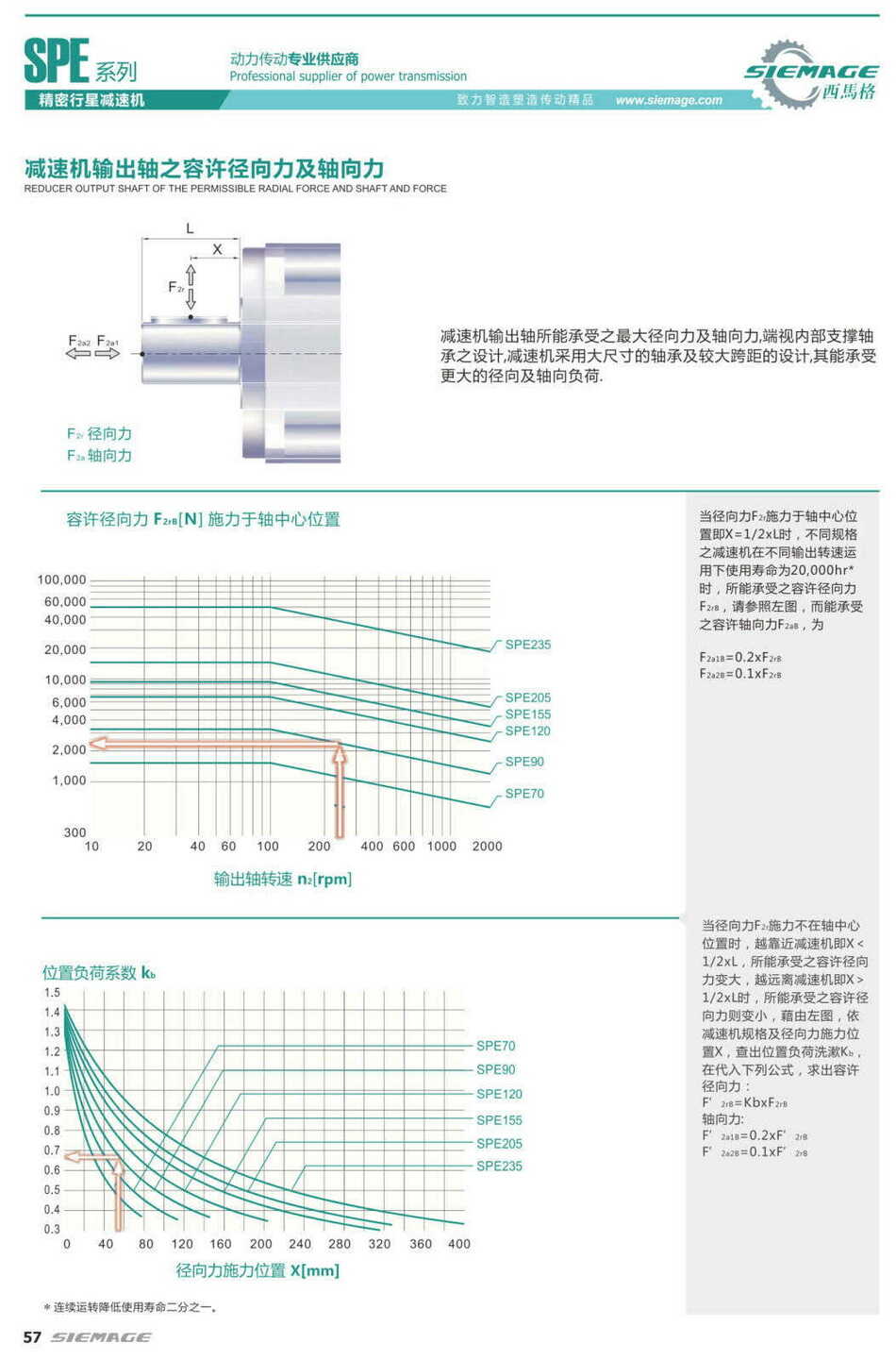 香港宝典资料大全2024减速机容许径向力和轴向力