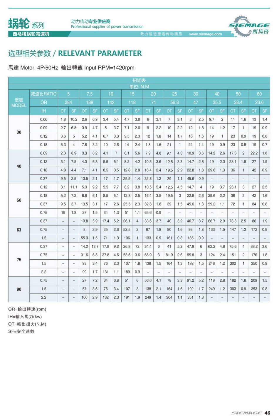 香港宝典资料大全2024涡轮减速机扭力臂