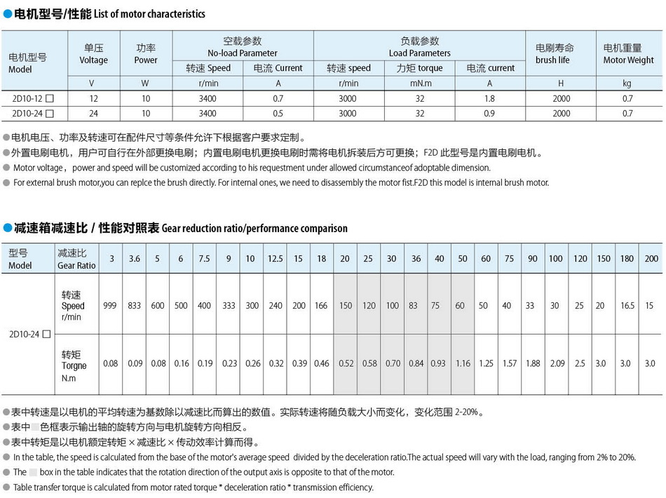 有刷直流电机60*60：15w