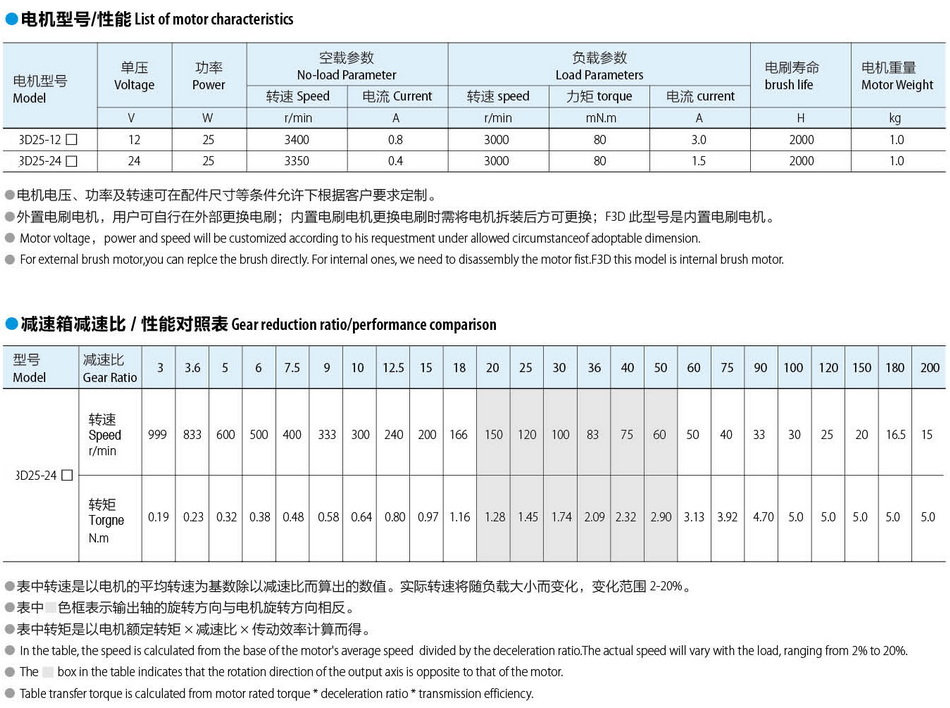 有刷直流电机70*70:25W