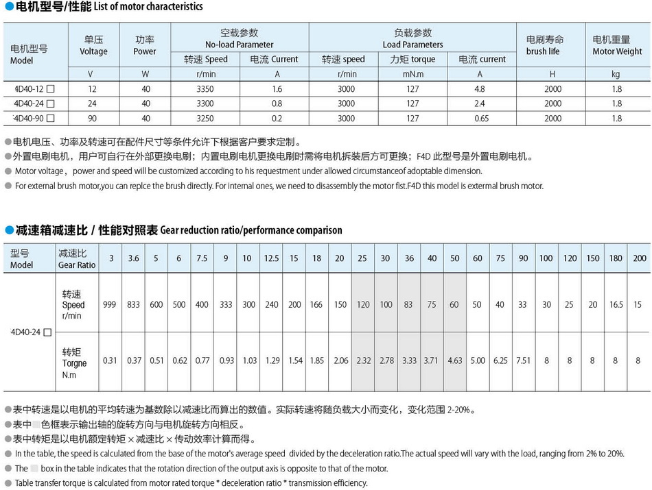 有刷直流电机40W