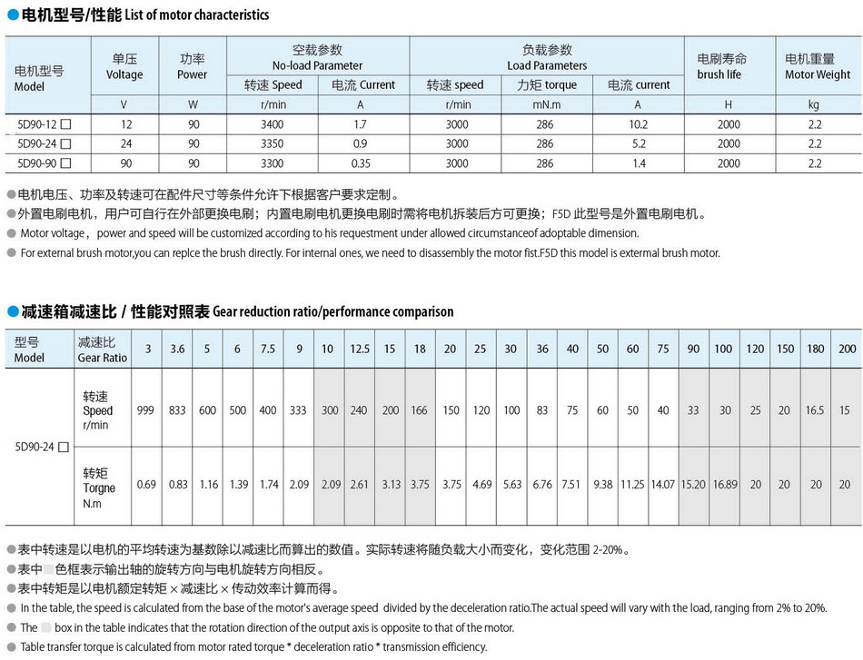 有刷直流电机90*90:90W