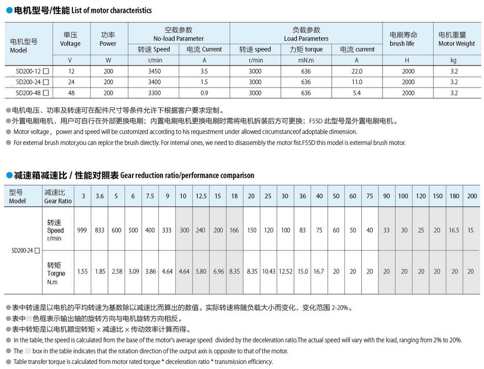 有刷直流电机90*90:200W