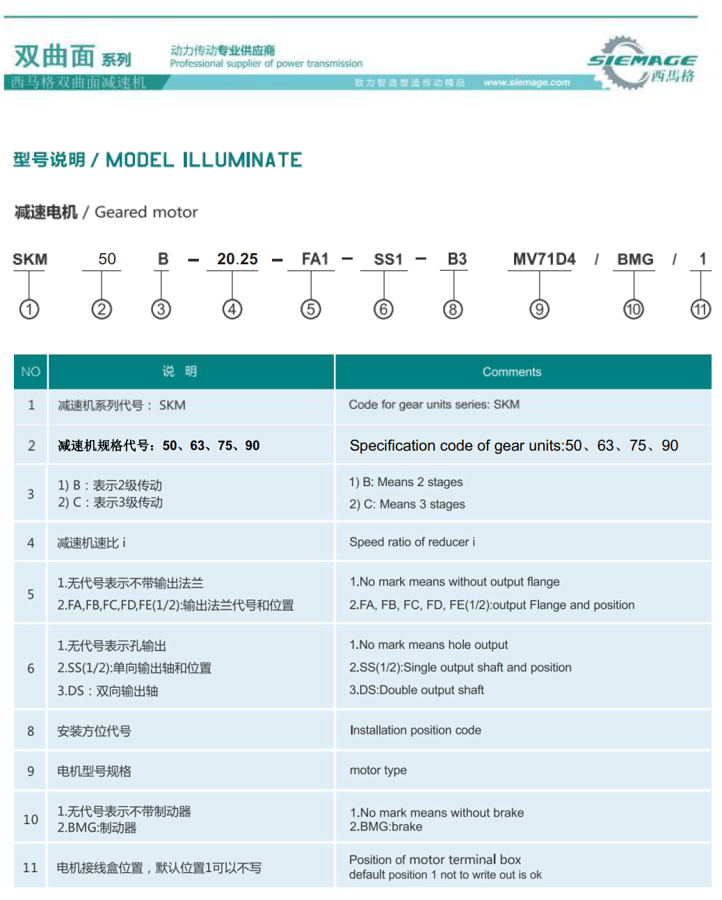 香港宝典资料大全2024双曲面减速机型号说明