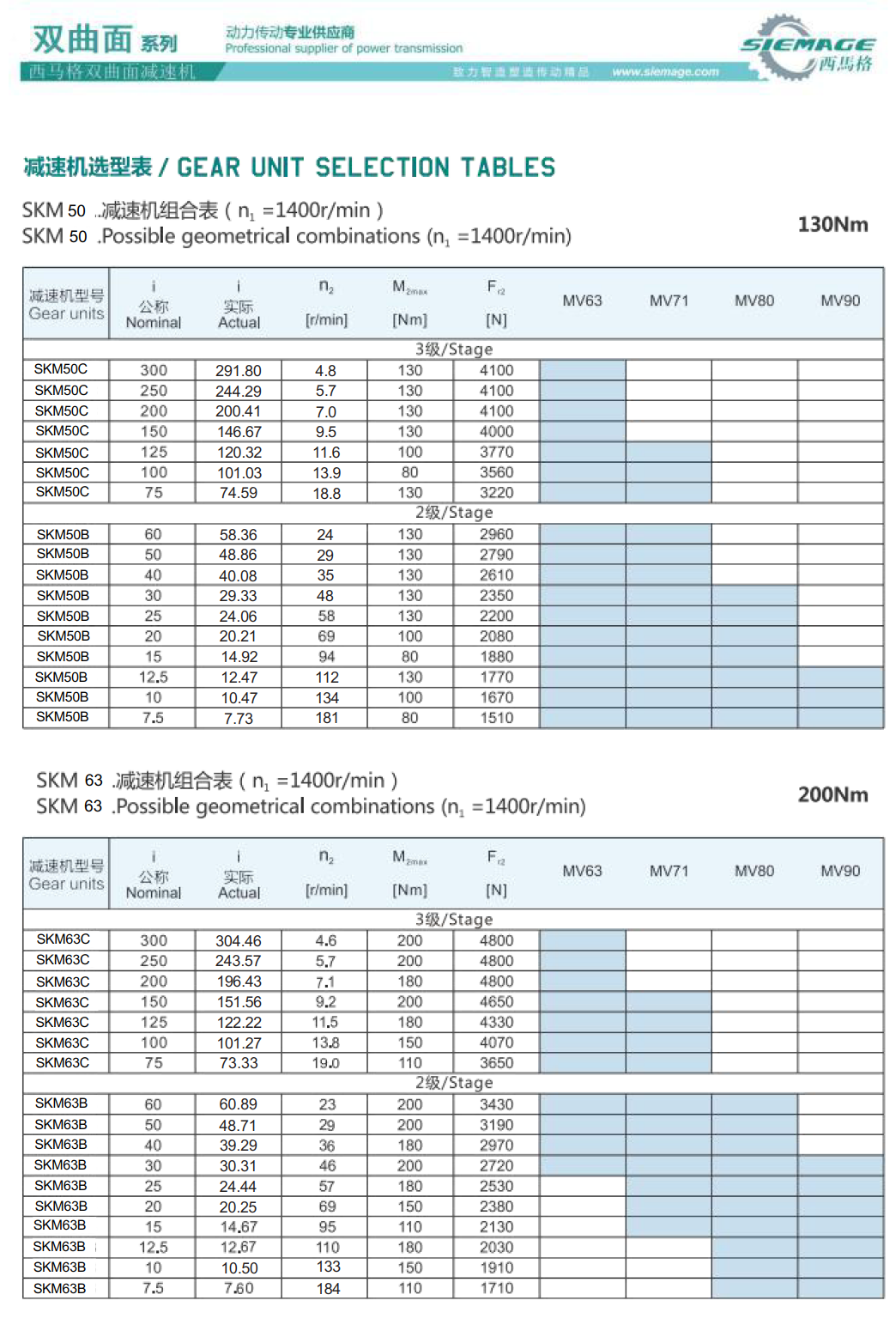 双曲面减速机技术参数