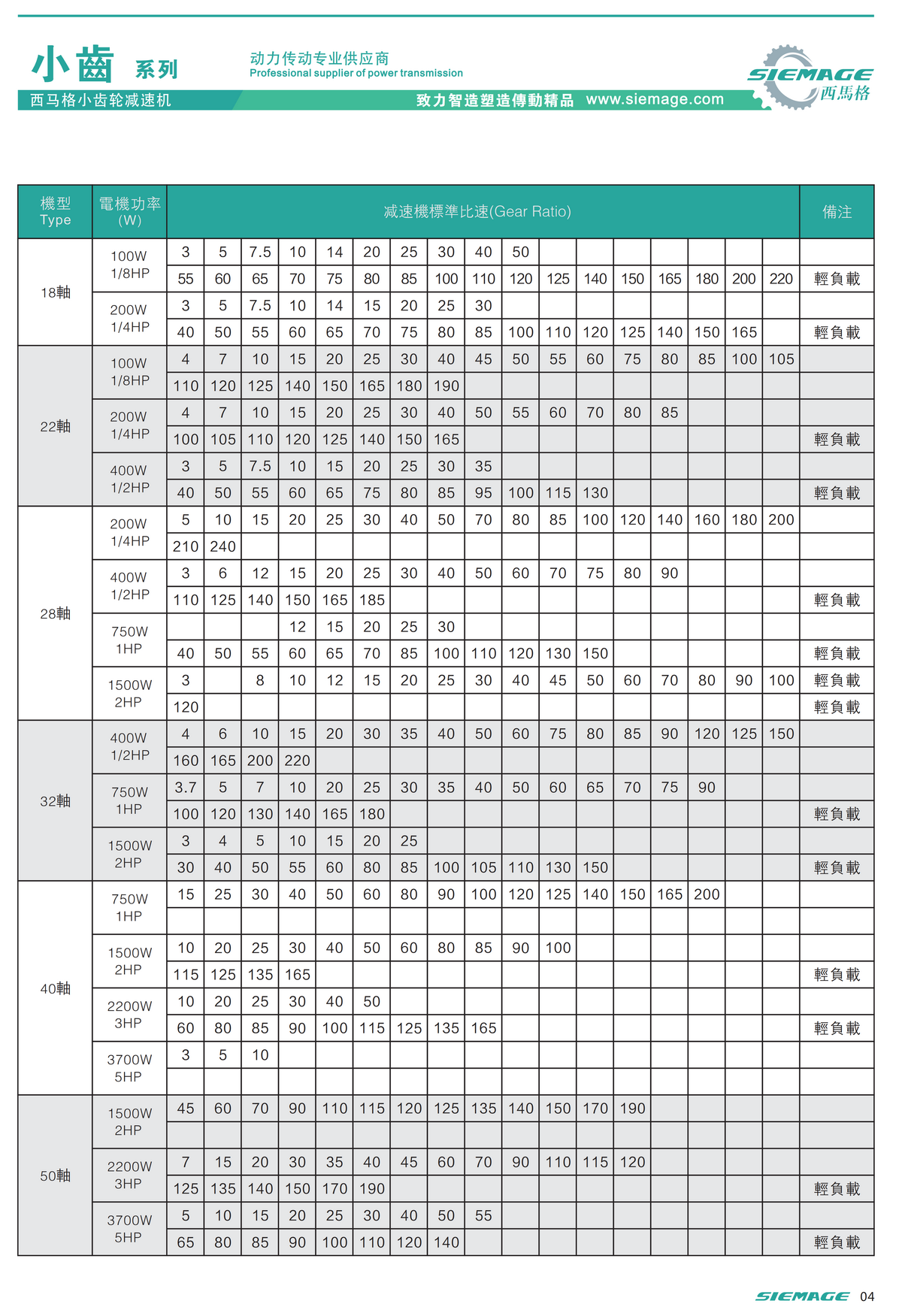 香港宝典资料大全2024小齿减速机技术参数 